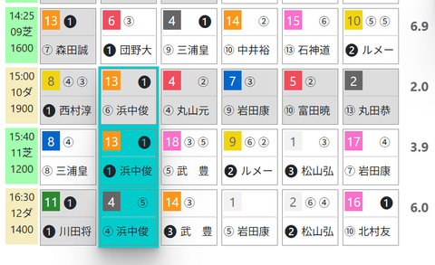 中京１０Ｒ０