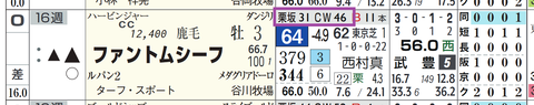 ファントムシーフ(「追切指数」)