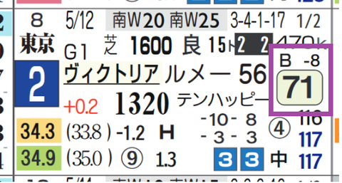 フィアスプライド（ヴィクトリアＭ）