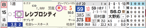 小倉１０Ｒ２