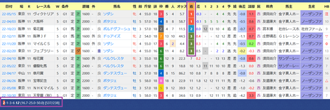 吉田隼人騎手