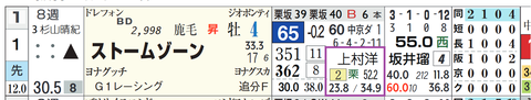阪神１２Ｒ２