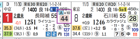 京都４Ｒ