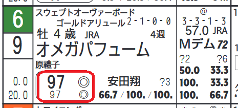 オメガパフューム(「MX指数」=1番手)