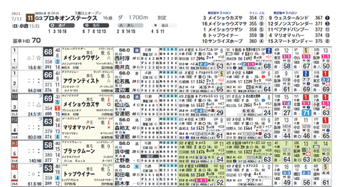プロキオンＳ２