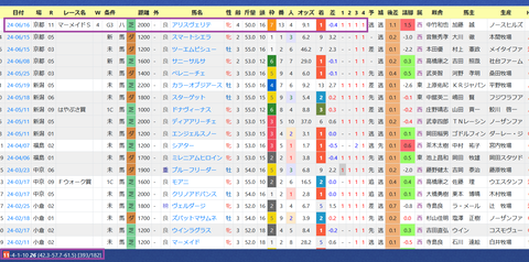 永島まなみ騎手