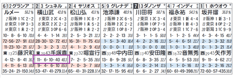 シュネルマイスター(手塚厩舎)