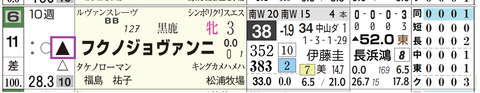 中山２Ｒ