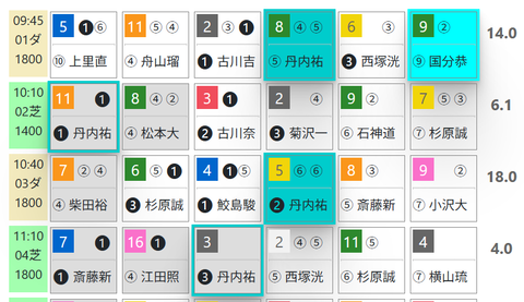 新潟１Ｒ０
