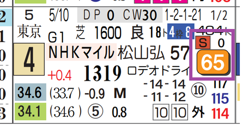 ローベンクランツ（ＮＨＫマイルＣ）