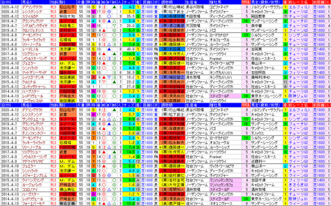 「データパック」桜花賞