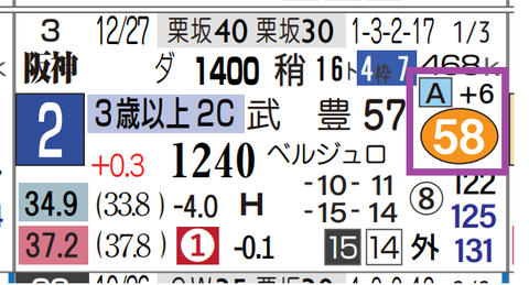 阪神１２Ｒ