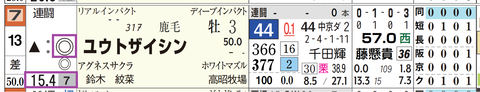 阪神７Ｒ２