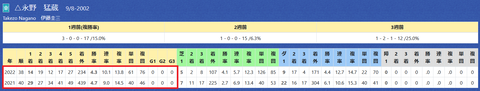永野猛蔵騎手２
