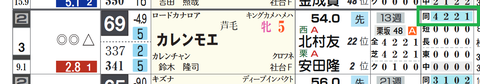 カレンモエ（「全成績」）