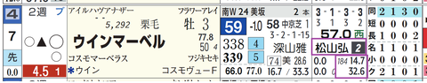 ウインマーベル（松山騎手）