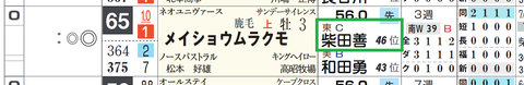 メイショウムラクモ（柴田善臣騎手）