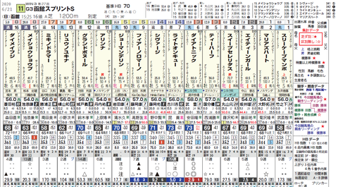 函館スプリントS2