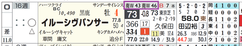 イルーシヴパンサー（「追切指数」）