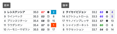 スクリーンショット 2020-05-11 13.20.26