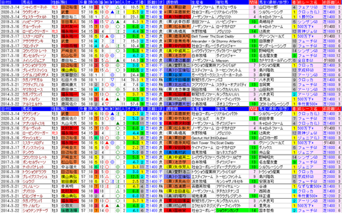 「データパック」ファルコンＳ