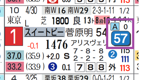 ウヴァロヴァイト（スイートピーＳ）
