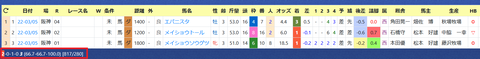 角田大河騎手２