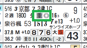 中京6R2