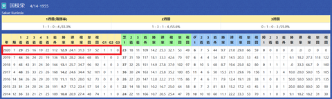 国枝厩舎