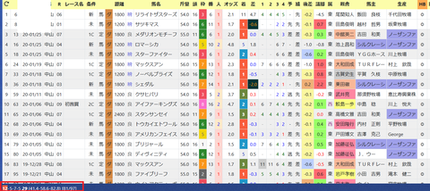 マーフィー騎手３