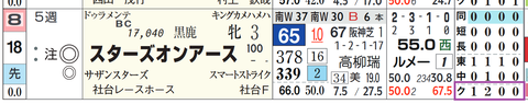 スターズオンアース（「クラス成績」）