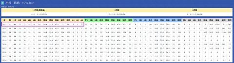 木村哲也厩舎２