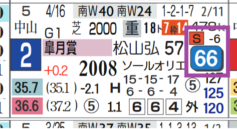 タスティエーラ(皐月賞)