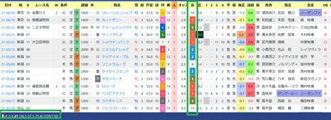 東京１Ｒ２