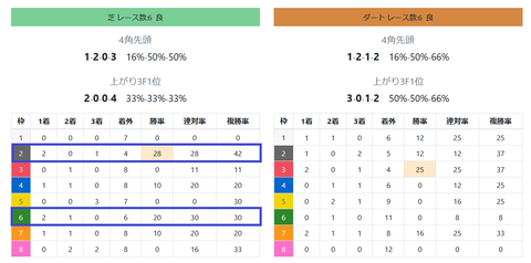 中山の芝の馬場傾向３