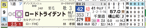 中山１Ｒ