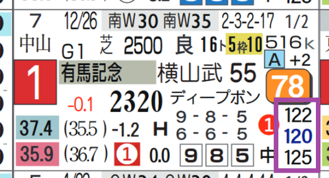 エフフォーリア（有馬記念）