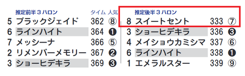東京9R2