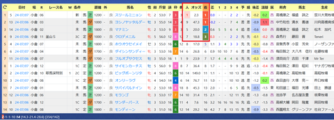 永島まなみ騎手２