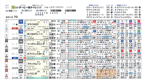 ダービー卿ＣＴ２