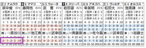 ナムラクレア（長谷川厩舎）