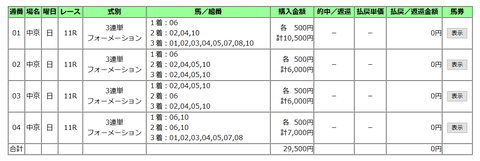 金鯱賞の馬券