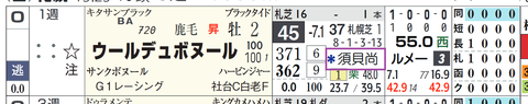 ウールデュボヌール（２頭出し以上は「＊」で表示）
