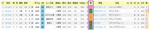 新潟・芝1000ｍ