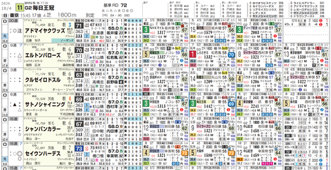 毎日王冠の想定版１