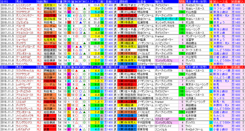 「データパック」ファンタジーＳ