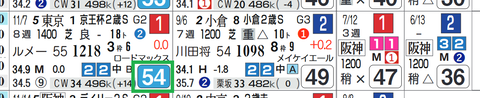 モントライゼ(京王杯2歳S)