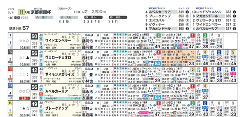 京都新聞杯2