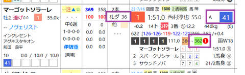 マーゴットソラーレ