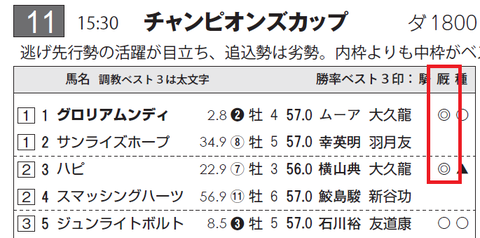 グロリアムンディ（大久保厩舎）